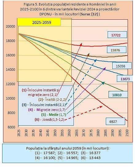 Infografic despre evoluția ratei fertilității în SUA (RTF) în ultimii 20 de ani