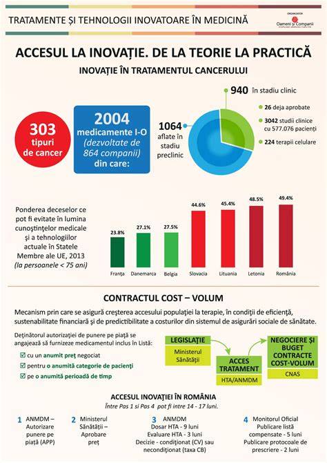Infografic: accesul la îngrijire ginecologică preventivă