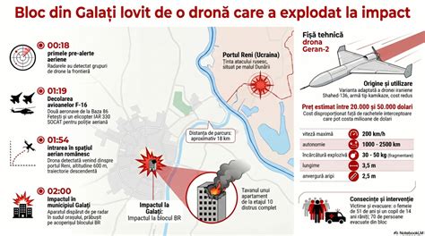 Infografic: Cronologia dosarului incendiar de la Giulești