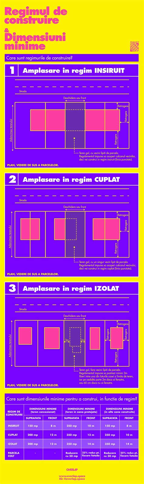 Infografic cu rolurile mijlocașilor pe teren