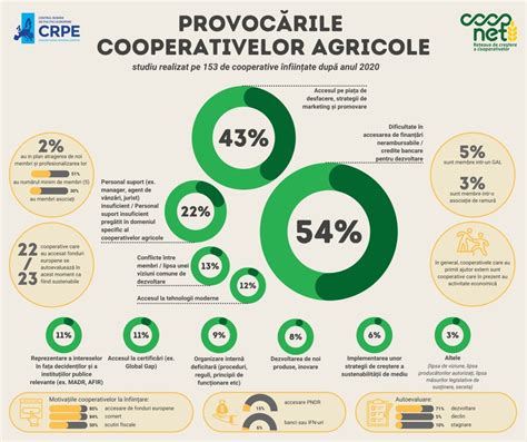 Infografic comparativ al suprafețelor agricole din principalele țări