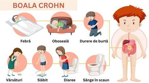 Schema tulburări principale la copii