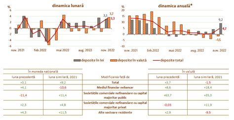 Grafic cu evoluția fătului săptămânal