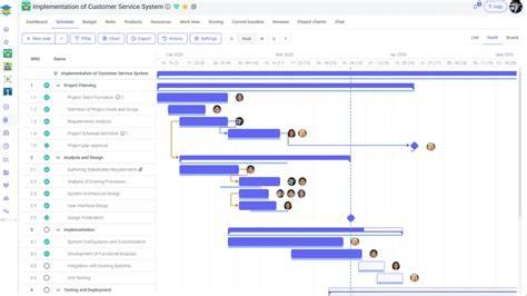 Diagrame: Vizualizări interdependente: Listă, Gantt, Kanban