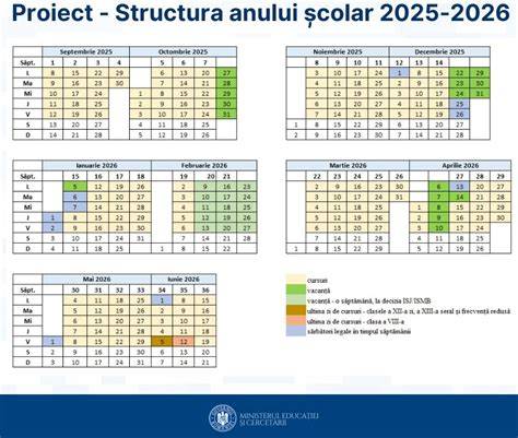 Infografie: Structura unei simulări Edu EN 2026, timp de lucru 120 de minute, reguli de acces în sală