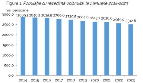 Grafic cu vârsta medie de apariție a părului alb la caucazieni și afro-americani