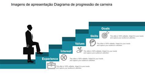 infographic sobre evolução de carreira na cozinha: from ajudant de bucătar to bucătar-șef