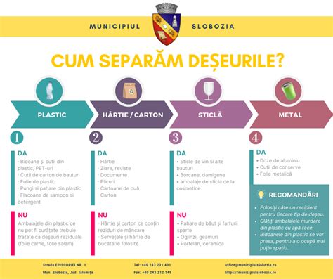 Infografic: bune practici pentru separarea deșeurilor la domiciliu