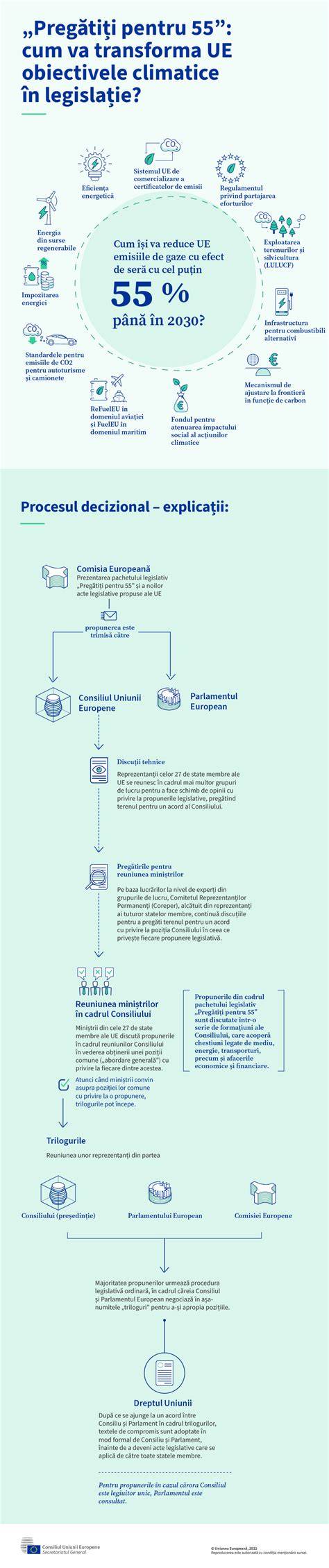Infografic: Mecanismul de acțiune al Minevita Travel în răul de mișcare