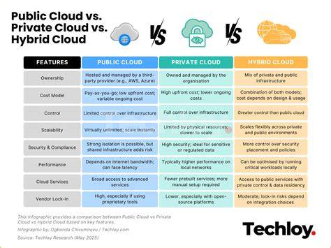Infografic: arhitectura Azure si Azure Stack, cuprinzand public cloud, private cloud si hybrid