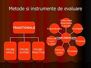 Harta conceptuală: Metode de evaluare la limba engleză - probe orale, scrise, proiecte, portofolii
