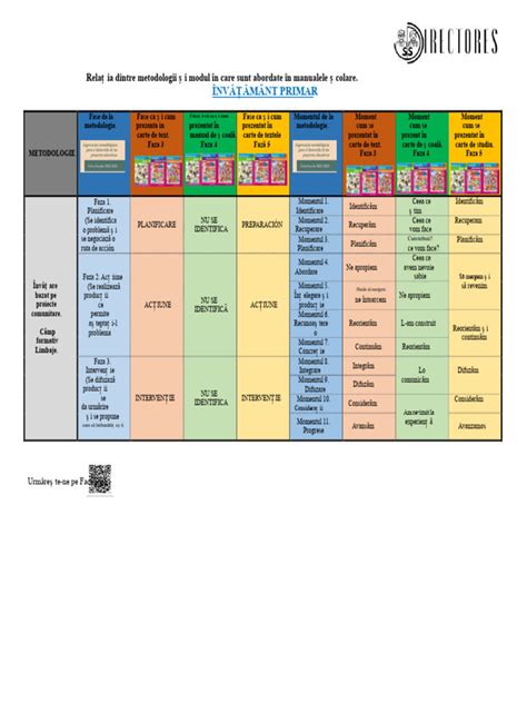 Diagramă privind relația psihologului cu comisiile școlare