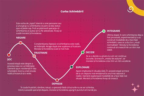 Curba hazardului: diferențierea menoragiei, metroragiei și spotting-ului