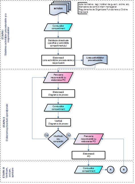 Diagramă: fluxul de investigații pentru metroragie