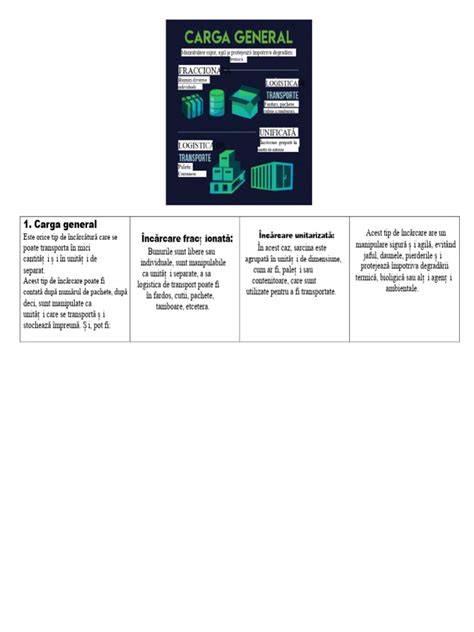 Grafic comparativ: hainele testelor de sarcină pe tipuri