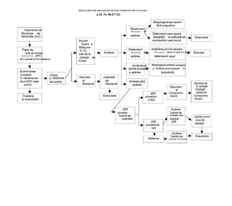 Diagramă ND-GAIN pentru Siria (1995-2014)