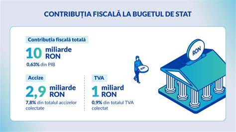 Infografic: Evoluția avorturilor în România (1989-2000) - impactul liberalizării