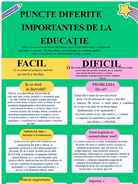 Infografic despre relatie metodologie-metode-procese
