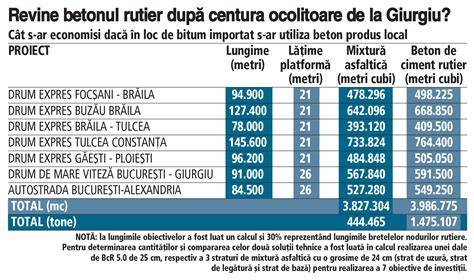 Diagrame comparative: Fertilia Company SRL vs. media industriei în Arad
