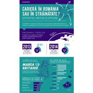 Infografic: Cariera unui ofițer în armată - traiectoria gradelor, perioade de avansare și drepturi