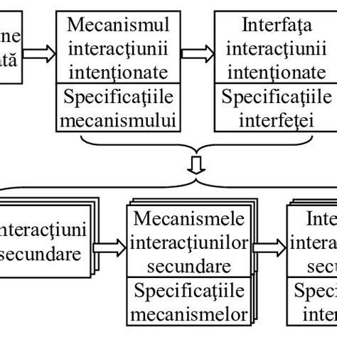 Infographic: schema mecanismelor de actiune ale ivermectinei si clorsulonului