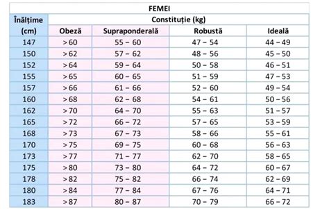 Tabel comparativ cu mărimile scutecelor în funcție de greutatea bebelușului