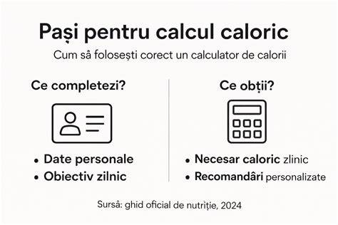 Infografic despre necesarul caloric zilnic si compozitia nutrientilor in timpul sarcinii