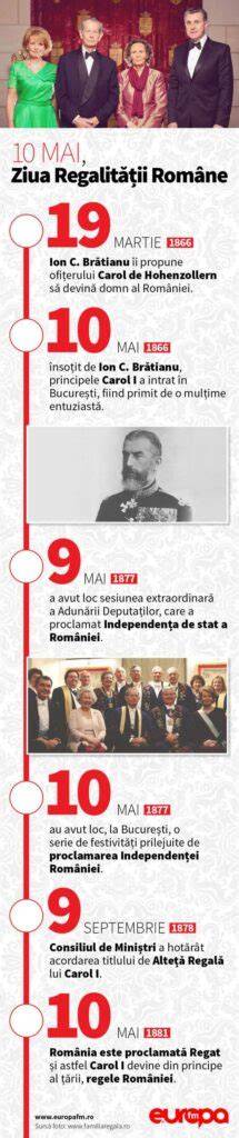 Infografic: cronologia relațiilor celebrităților române