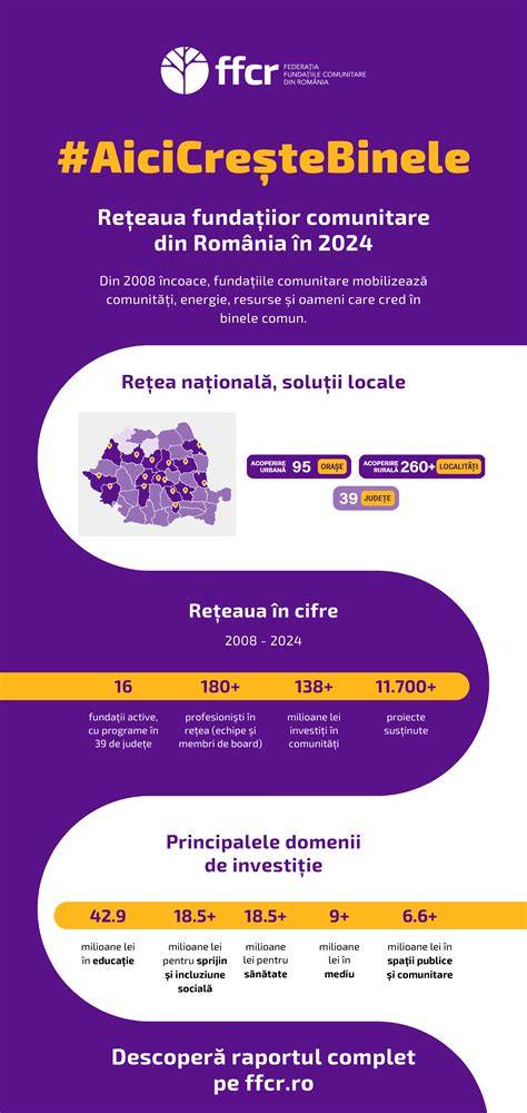 Infografic: Impactul acțiunilor comunitare asupra bunăstării vârstnicilor