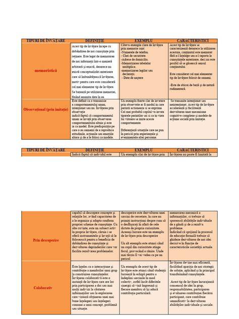 Diagrama comparativă a tipurilor de roți pentru sarcini mari