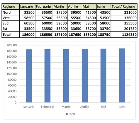 Grafic comparativ al veniturilor si indemnizatiei