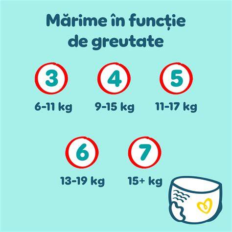 Diagramă a structurii scutecelor chiloțel Pampers Premium Care Pants
