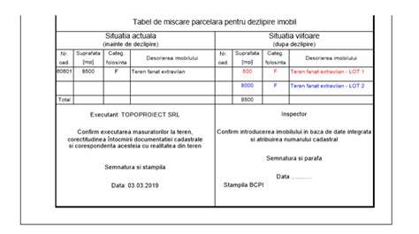 Diagrame: întabulare vs. dezlipire vs. alipire