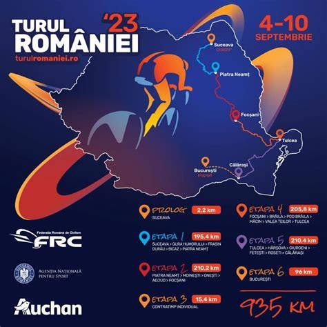 Infografic: traseu de achiziție și etape ale modernizării
