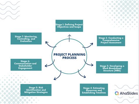 Proces de planificare întâlniri diriginti