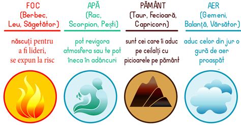 Infografic: cele patru elemente ale mitologiei