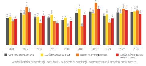 Grafic: investițiile BERD în sectorul public și privat din România