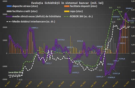 Diagrame: fluxuri de lichiditate bancară vs. investiții BERD