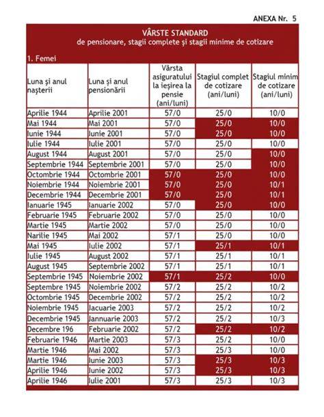 Schema decizională pentru momentul nașterii în IUGR