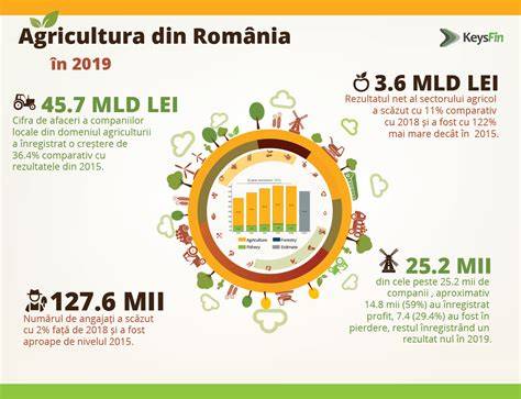 Infografic despre ritualuri de fertilitate în agricultura românească