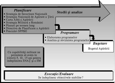 Figura: obiectivele și etapele programului de kinetoterapie