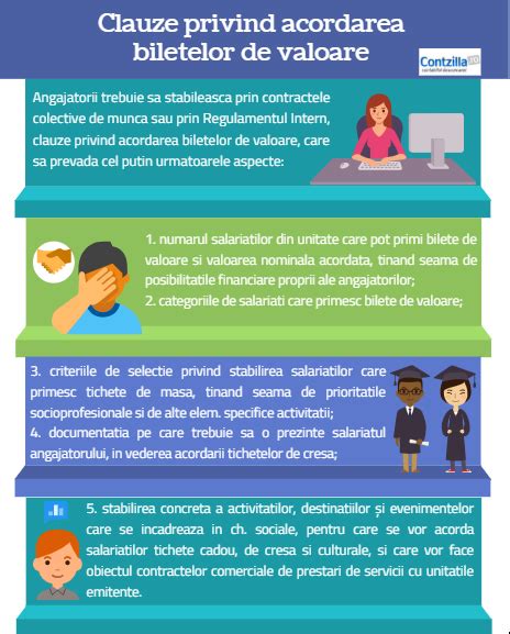 Infografic: lanțuri de valoare agroalimentare integrate