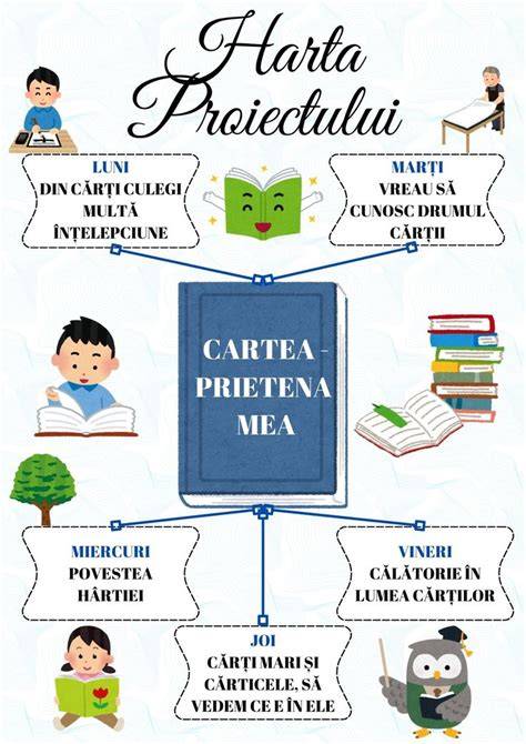 exemplu_harta_metacognitiva