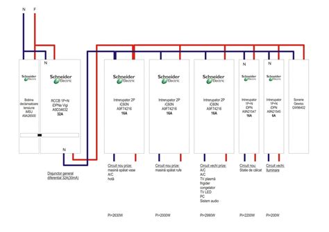 schema instalației de desulfurare