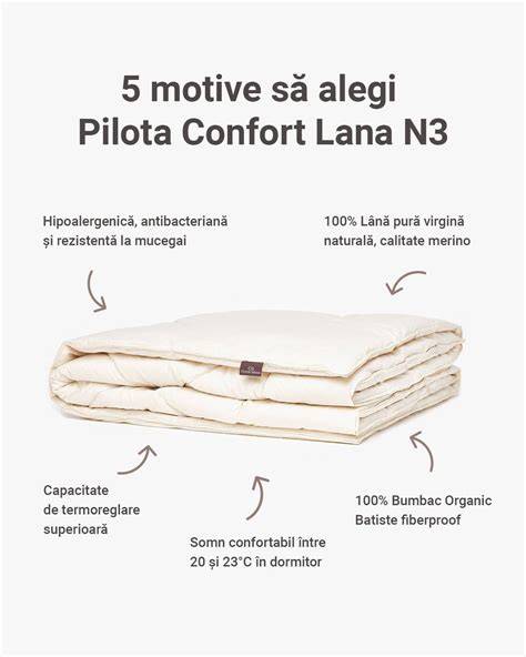 Table: comparația între Merino și Bumbac Organic