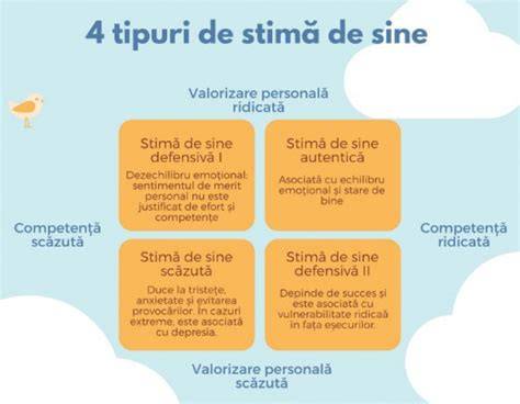 Infografic: Ce este stima de sine? Cele 3 componente: imaginea de sine, încrederea în sine, respectul de sine