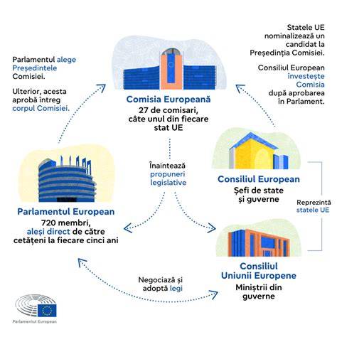 Infografic: fluxul procesual al atribuirii, garanții și restituiri în achizițiile publice