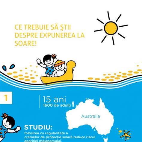 Infografic: Recomandări pentru expunerea la soare în siguranță