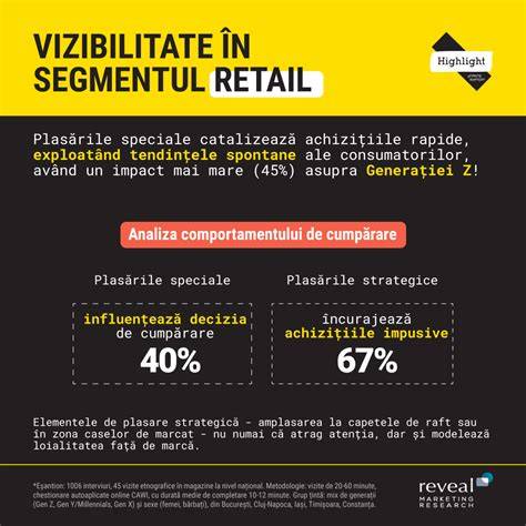 Schema training în retail: vizibilitate a carierei