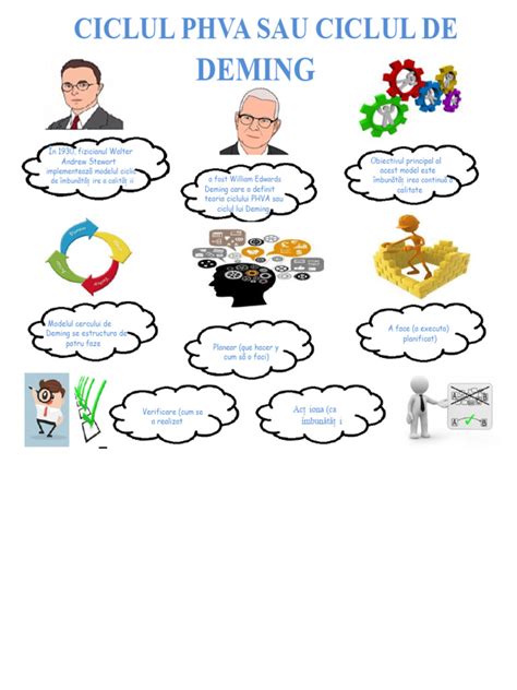 Infografic: ciclul planificării strategice (planificare, implementare, evaluare)